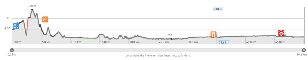 Výškový profil trasy Etschtalrunde